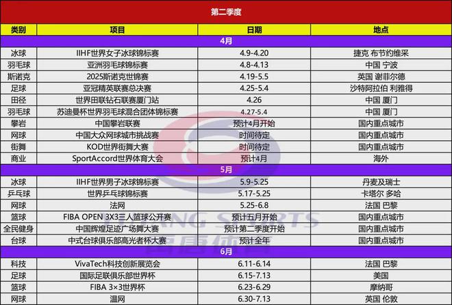 年上半年重点体育营销项目赛事日历球王会网页版禹唐推荐｜2025(图3)