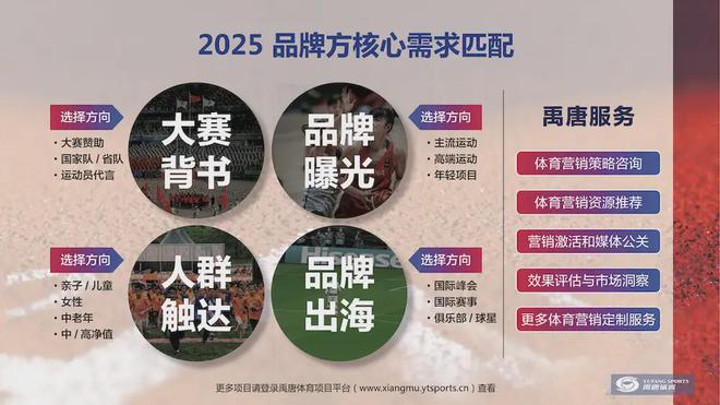 年上半年重点体育营销项目赛事日历球王会网页版禹唐推荐｜2025