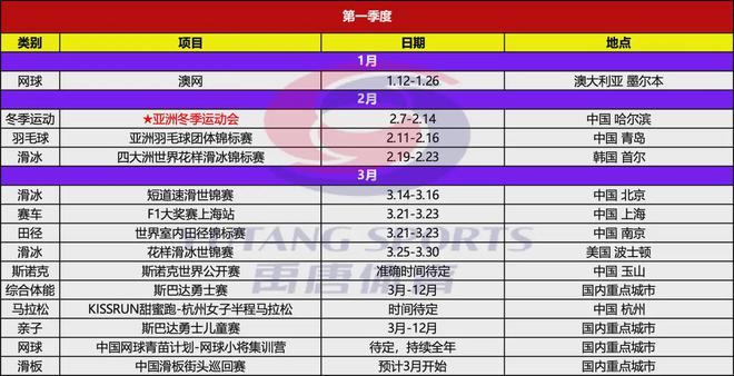 年上半年重点体育营销项目赛事日历球王会网页版禹唐推荐｜2025(图5)